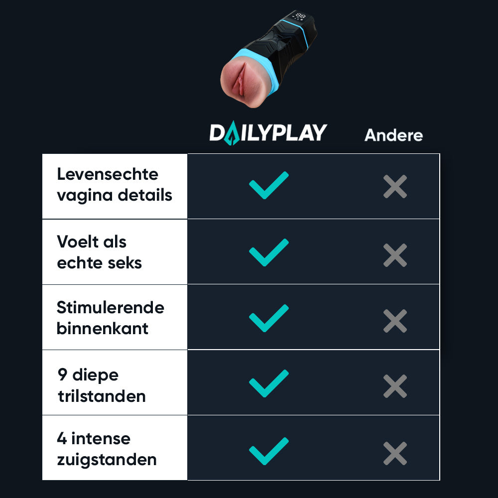 Comparison table: Kate blowjob simulator by Dailyplay versus other brands